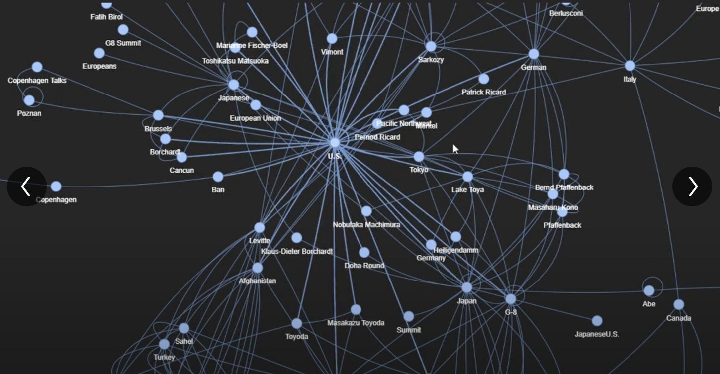 NLP Entity Analysis